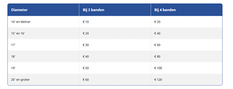 Carteam Elitecar Alkmaar